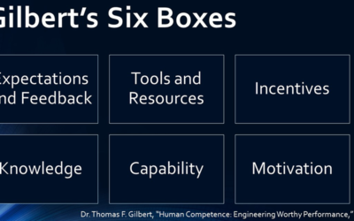 Gilbert’s Six Boxes Model: Enhancing Workforce Performance